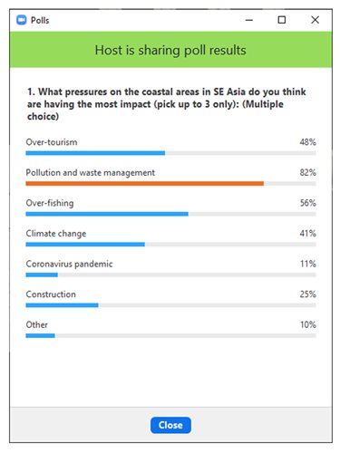 Meeting participants were opinion polled throughout the meeting