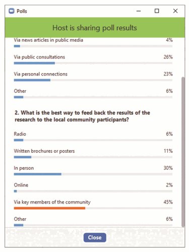 Meeting participants were opinion polled throughout the meeting