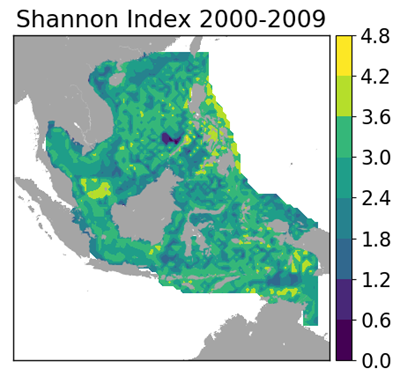 Figure 2. Shannon Index